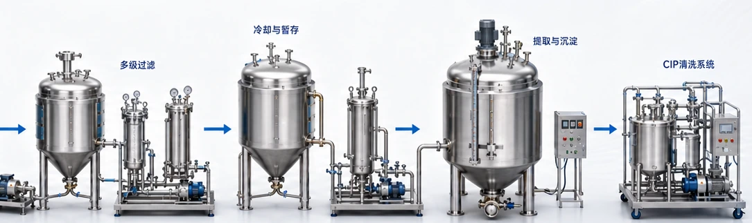 PDRN manufacturing equipment chain with filtration, cooling and holding, extraction and precipitation, and CIP cleaning systems